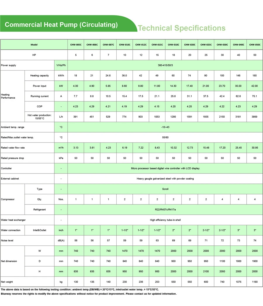 Circulating Hot Water Heat Pump